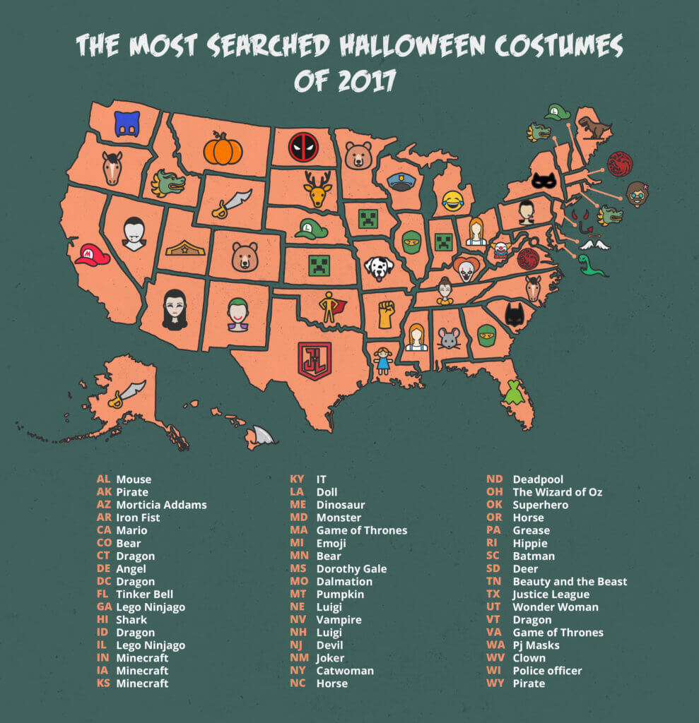 The Most Popular Halloween Costumes in the United States (2021)